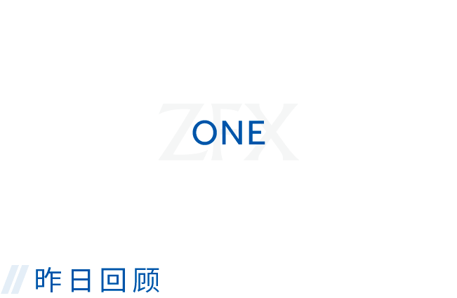 欧盘交易策略 | 美国总统大选辩论登场,避险资金重新聚焦黄金?(图2) 欧盘交易策略 | 美国总统大选辩论登场,避险资金重新聚焦黄金?(图2)