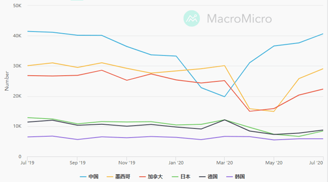税赋政策及对外关系环环相扣,中美角力将成市场常态(图7) 税赋政策及对外关系环环相扣,中美角力将成市场常态(图7)